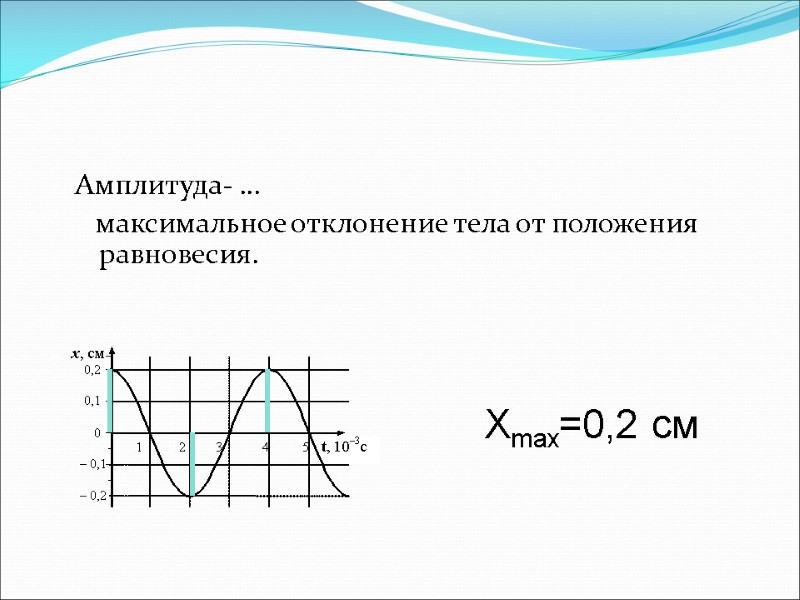 Амплитуда- …    максимальное отклонение тела от положения равновесия.  Хmax=0,2 см